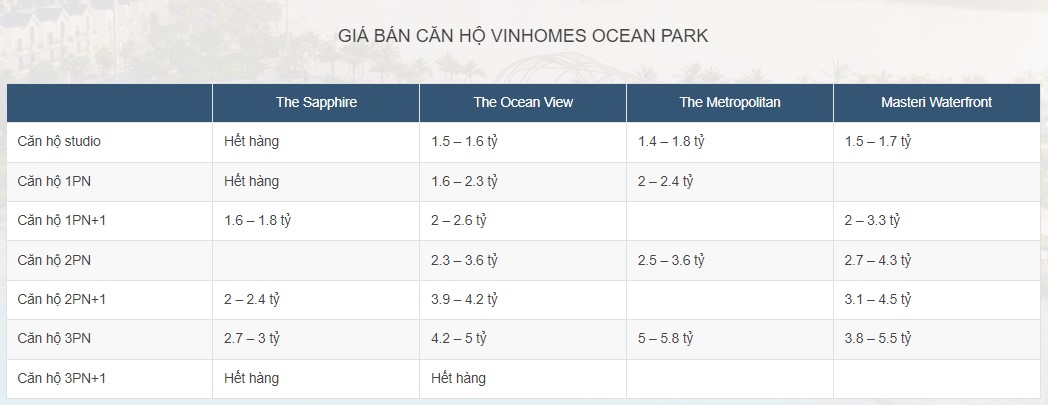 vinhomes-ocean-park-gia-lam-huong-loi-gi-tu-3-tuyen-duong-moi-sap-mo-n17t-onehousing-1