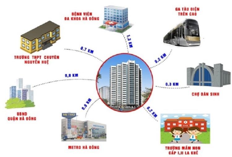 quy-mo-va-mat-do-xay-dung-chung-cu-an-lac-quan-ha-dong-nhu-the-nao-onehousing-4