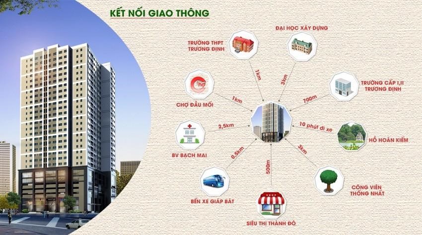 quy-mo-va-mat-do-xay-dung-chung-cu-vien-dong-star-quan-hoang-mai-nhu-the-nao-onehousing-2