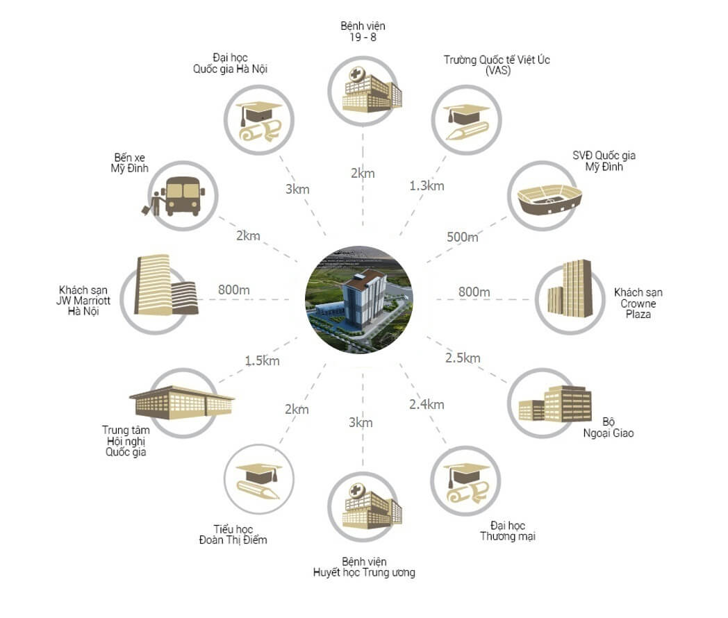 quy-mo-va-mat-do-xay-dung-chung-cu-bo-tu-lenh-tang-thiet-giap-quan-nam-tu-liem-nhu-the-nao-onehousing-2