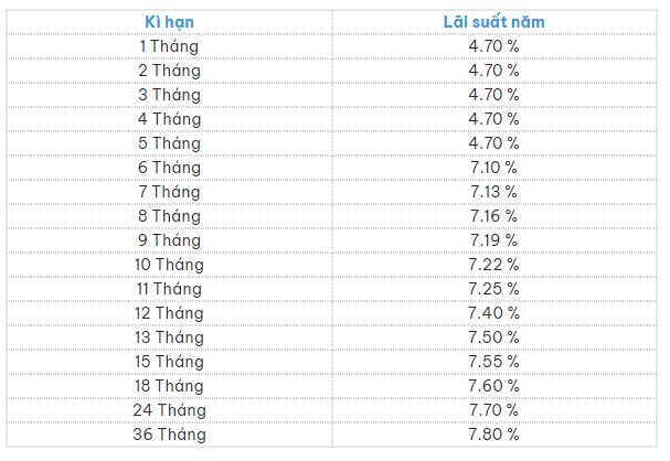 lai-suat-huy-dong-ngan-hang-seabank-dang-la-bao-nhieu-co-500-trieu-nen-gui-tiet-kiem-hay-vay-mua-can-studio-vinhomes-ocean-park-gia-lam-n17t-onehousing-1