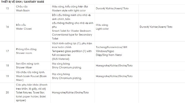 tieu-chuan-ban-giao-du-an-masteri-centre-point-bao-gom-nhung-gi-n17t