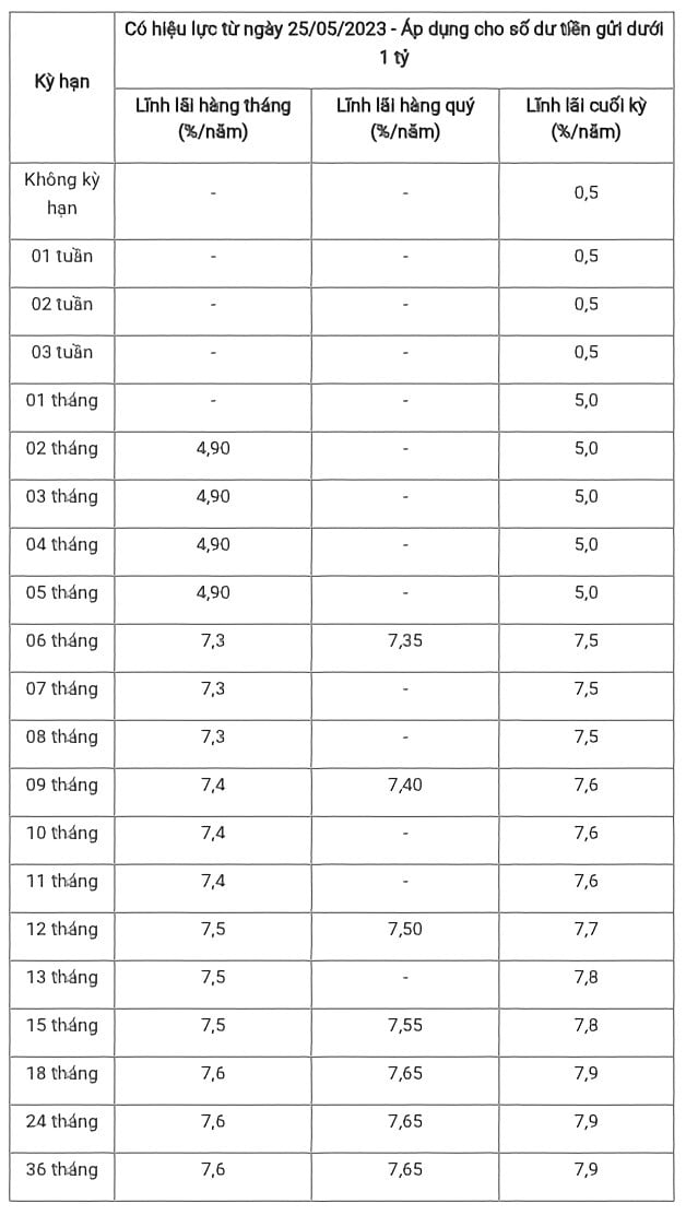 lai-suat-huy-dong-ngan-hang-bac-a-bank-dang-la-bao-nhieu-co-500-trieu-nen-gui-tiet-kiem-hay-vay-mua-can-studio-vinhomes-ocean-park-gia-lam-onehousing-1