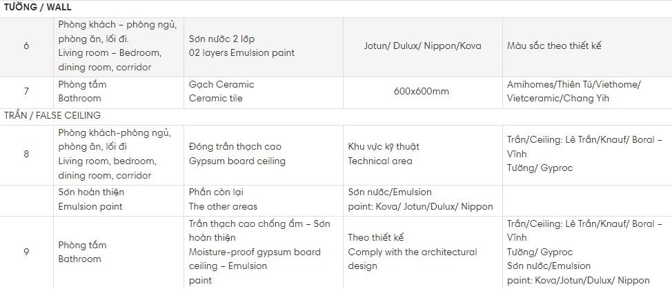 kham-pha-mot-so-hinh-anh-moi-nhat-ve-chat-luong-ban-giao-du-an-masteri-centre-point-n17t-onehousing-1