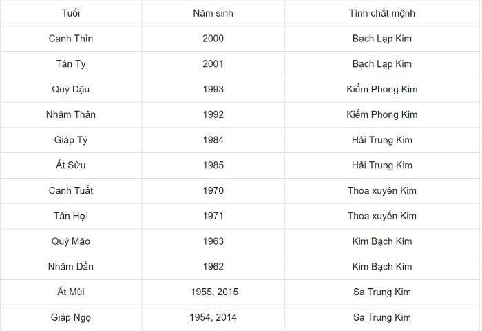 goi-y-treo-tranh-phong-ngu-hop-phong-thuy-cho-nguoi-menh-kim-n17t-onehousing-1