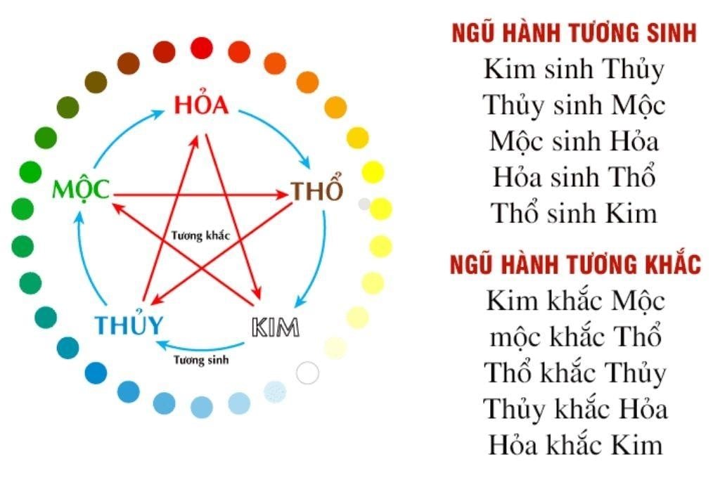 goi-y-treo-tranh-phong-ngu-hop-phong-thuy-cho-nguoi-menh-kim-n17t-onehousing-1