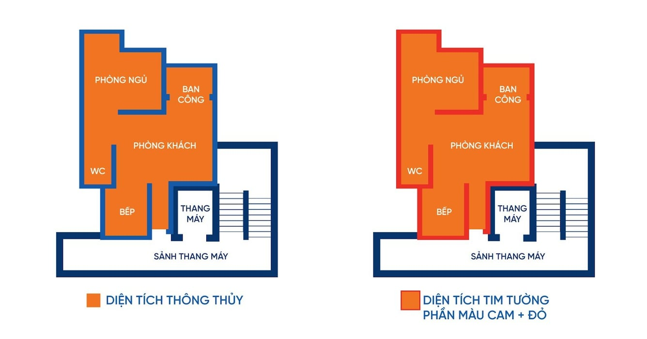 can-duplex-tang-tret-toa-b-du-an-masteri-centre-point-co-dien-tich-tim-tuong-dien-tich-thong-thuy-la-bao-nhieu-onehousing-4