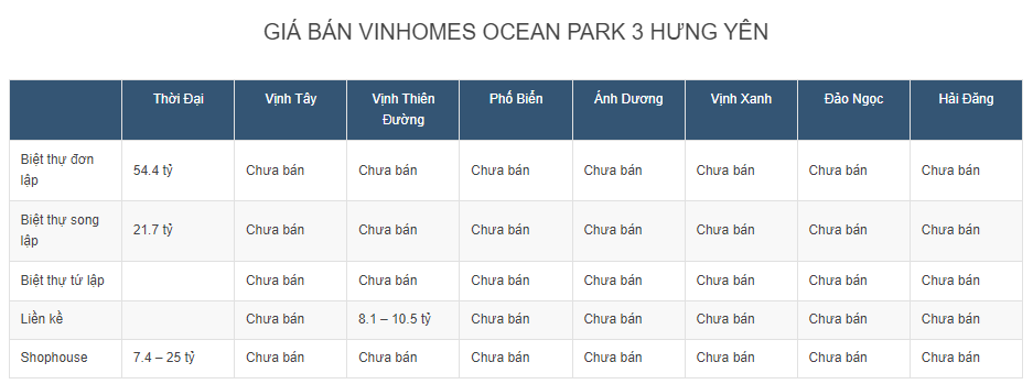 cap-nhat-tien-do-thi-cong-moi-nhat-cua-vinhomes-ocean-park-3-thang-72023-onehousing-4