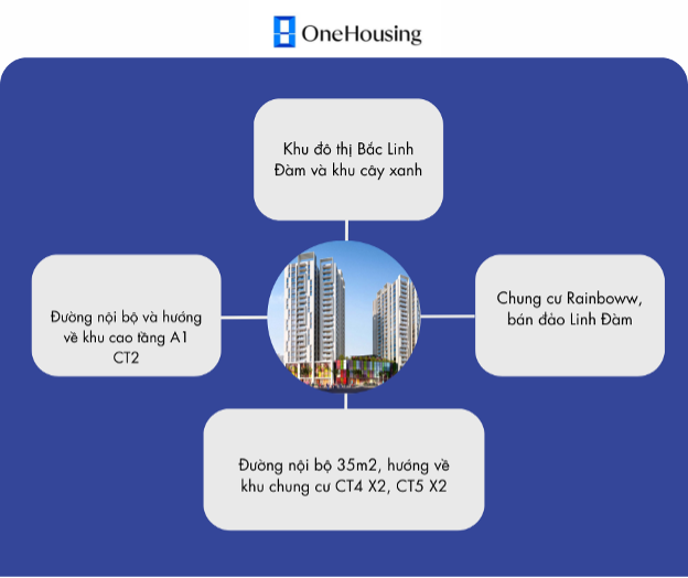 gan-chung-cu-twin-towers-quan-hoang-mai-co-phong-kham-benh-nao-khong