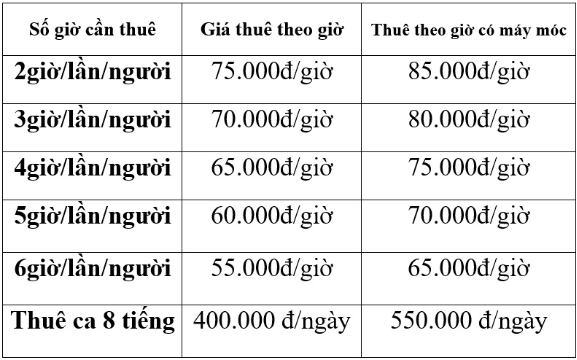 review-dich-vu-don-dep-ve-sinh-can-ho-theo-gio-tai-masteri-millennium-onehousing-4