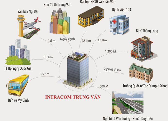 quy-mo-va-mat-do-xay-dung-chung-cu-intracom-trung-van-quan-nam-tu-liem-la-bao-nhieu-onehousing-3