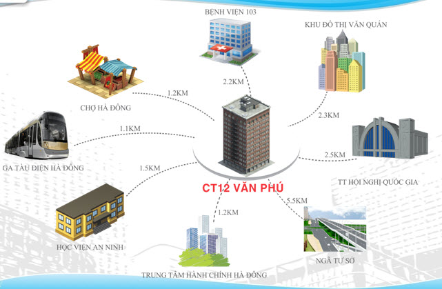 chung-cu-ct12-van-phu-quan-ha-dong-dia-chi-cu-the-o-dau-onehousing-12