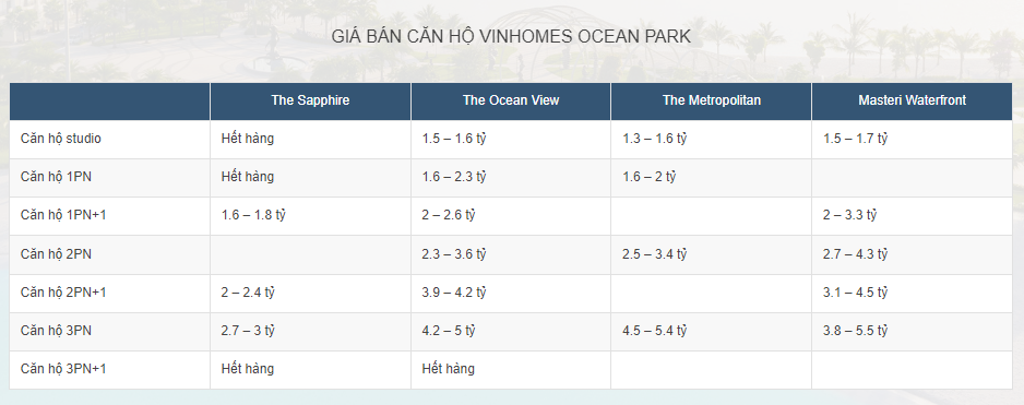 phan-tich-dac-diem-dong-can-ho-khong-gian-1-va-suite-apartment-tai-vinhomes-ocean-park-gia-lam-onehousing-3