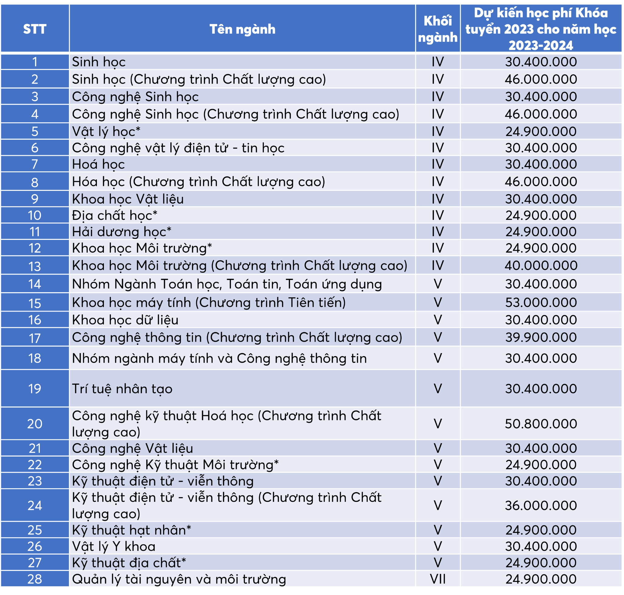 cap-nhat-moi-nhat-gia-thue-can-studio-gan-dai-hoc-khoa-hoc-tu-nhien-quan-5-onehousing-2