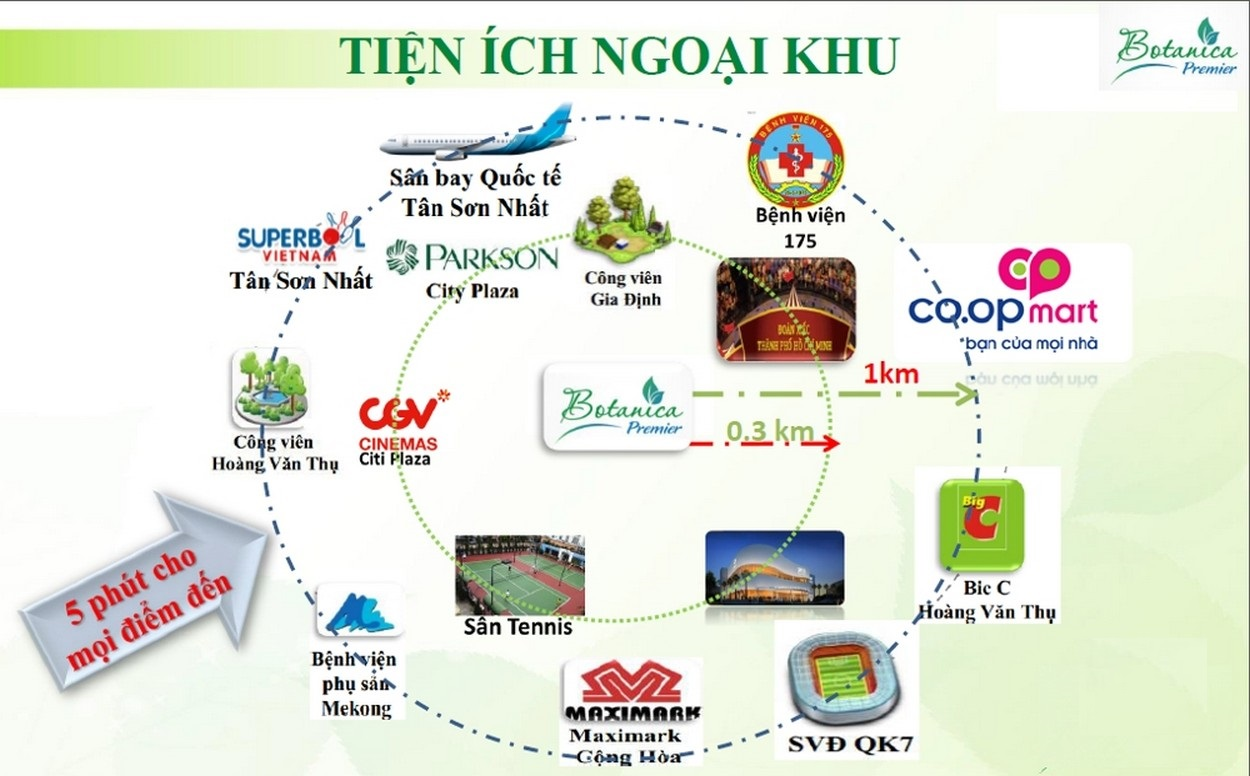 chung-cu-botanica-premier-quan-tan-binh-dia-chi-chinh-xac-o-dau-onehousing-4