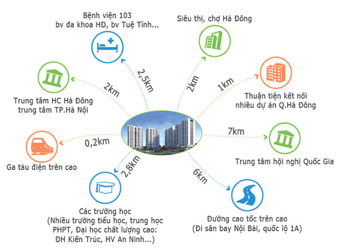 chung-cu-pcc1-complex-quan-ha-dong-dia-chi-cu-the-o-dau-onehousing-3