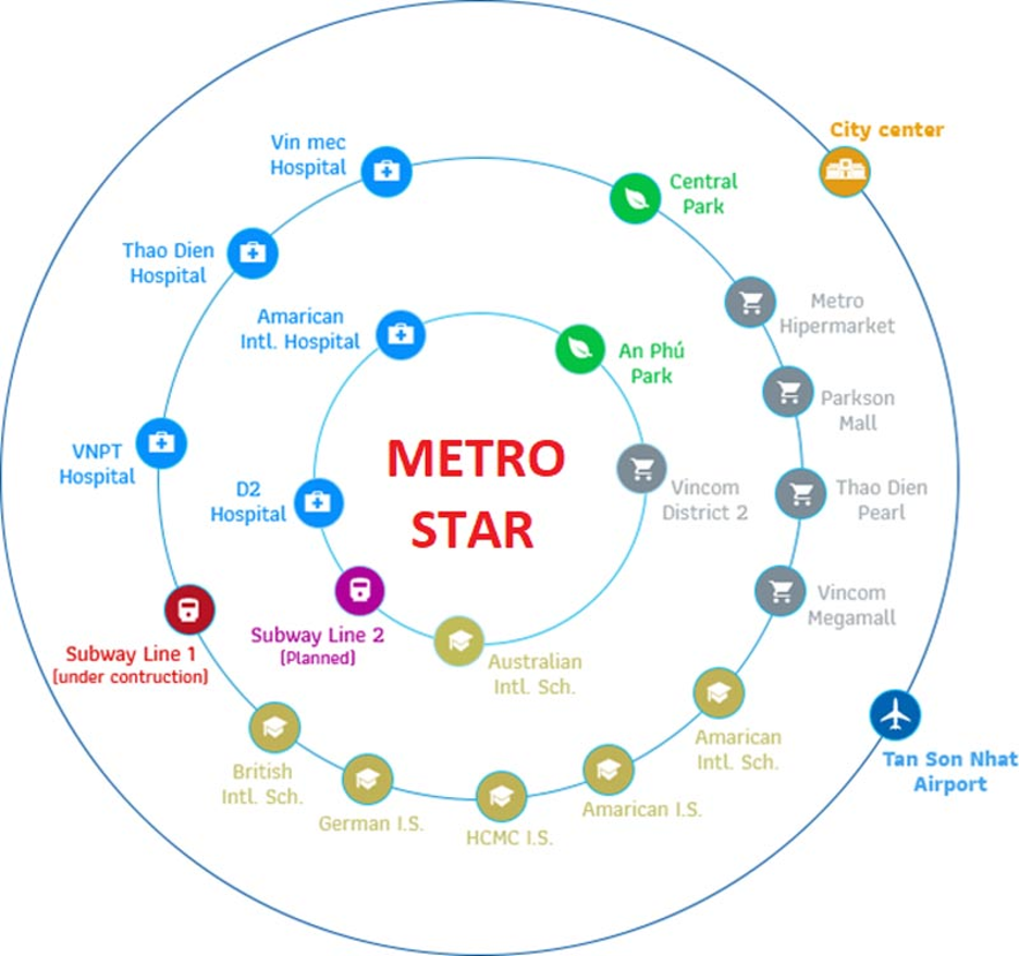 chung-cu-metro-star-dia-chi-chinh-xac-o-dau-tiem-nang-tu-vi-tri