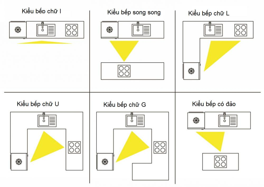 nu-tuoi-2002-nham-ngo-nen-dat-phong-thuy-huong-bep-nhu-the-nao-onehousing-3