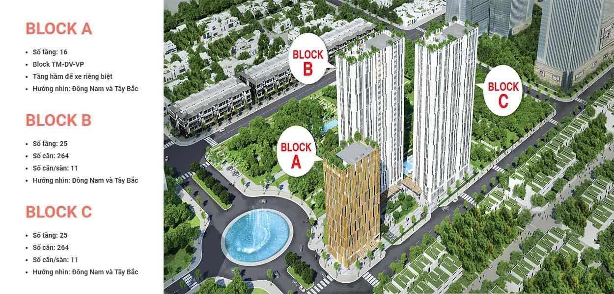 chung-cu-citi-esto-dia-chi-chinh-xac-o-dau-tiem-nang-tu-vi-tri-onehousing-1