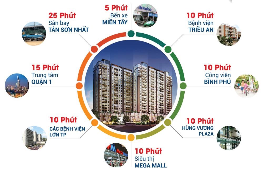 chung-cu-high-intela-quan-8-dia-chi-chinh-xac-o-dau-n17t-onehousing-1