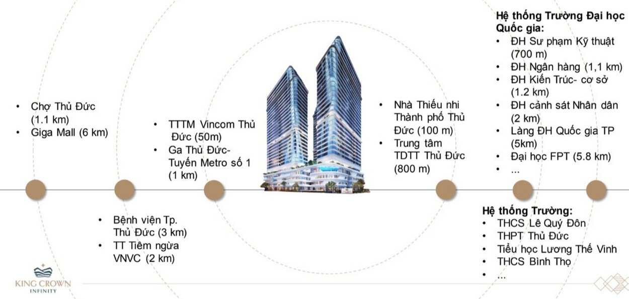 chung-cu-king-crown-infinity-tp-thu-duc-co-dia-chi-chinh-xac-o-dau-onehousing-2