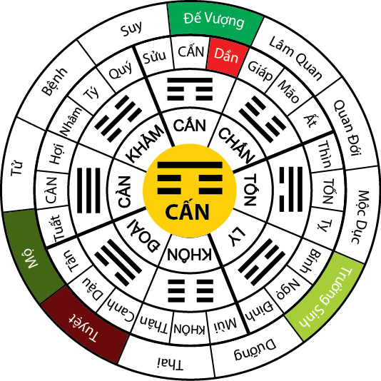 Gam màu vàng nhạt thường là sự lựa chọn khi xây nhà hướng Tây Nam