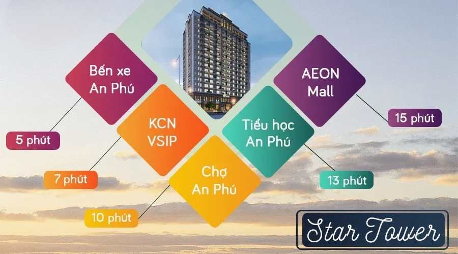 chung-cu-star-tower-thuan-an-dia-chi-chinh-xac-la-o-dau-onehousing-3