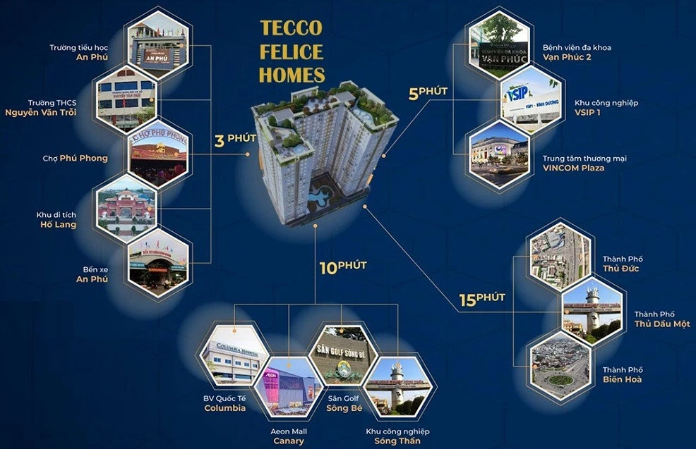 chung-cu-tecco-felice-homes-dia-chi-chinh-xac-la-o-dau-onehousing-3