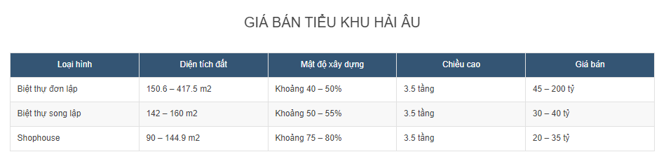 dien-tich-dat-biet-thu-va-gia-ban-tai-phan-khu-hai-au-vinhomes-ocean-park-1-la-bao-nhieu-onehousing-3