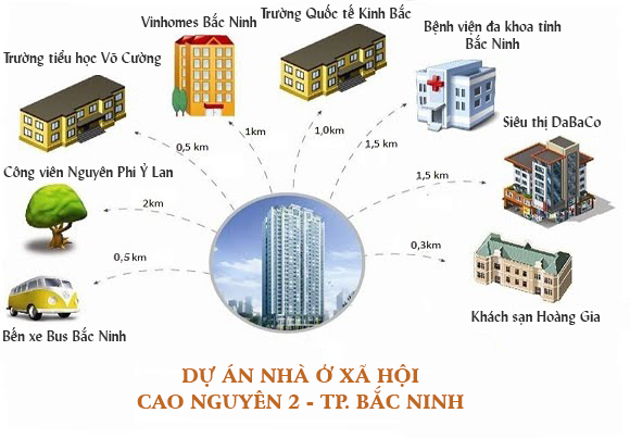 chung-cu-cao-nguyen-2-dia-chi-chinh-xac-o-dau-bac-ninh-tiem-nang-tu-vi-tri-onehousing-1