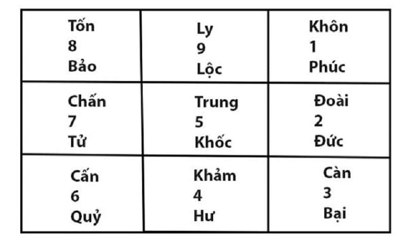 bao-nhieu-tuoi-lam-nha-dep-nhat-cach-tinh-tuoi-lam-nha-tot-nhat-onehousing-2