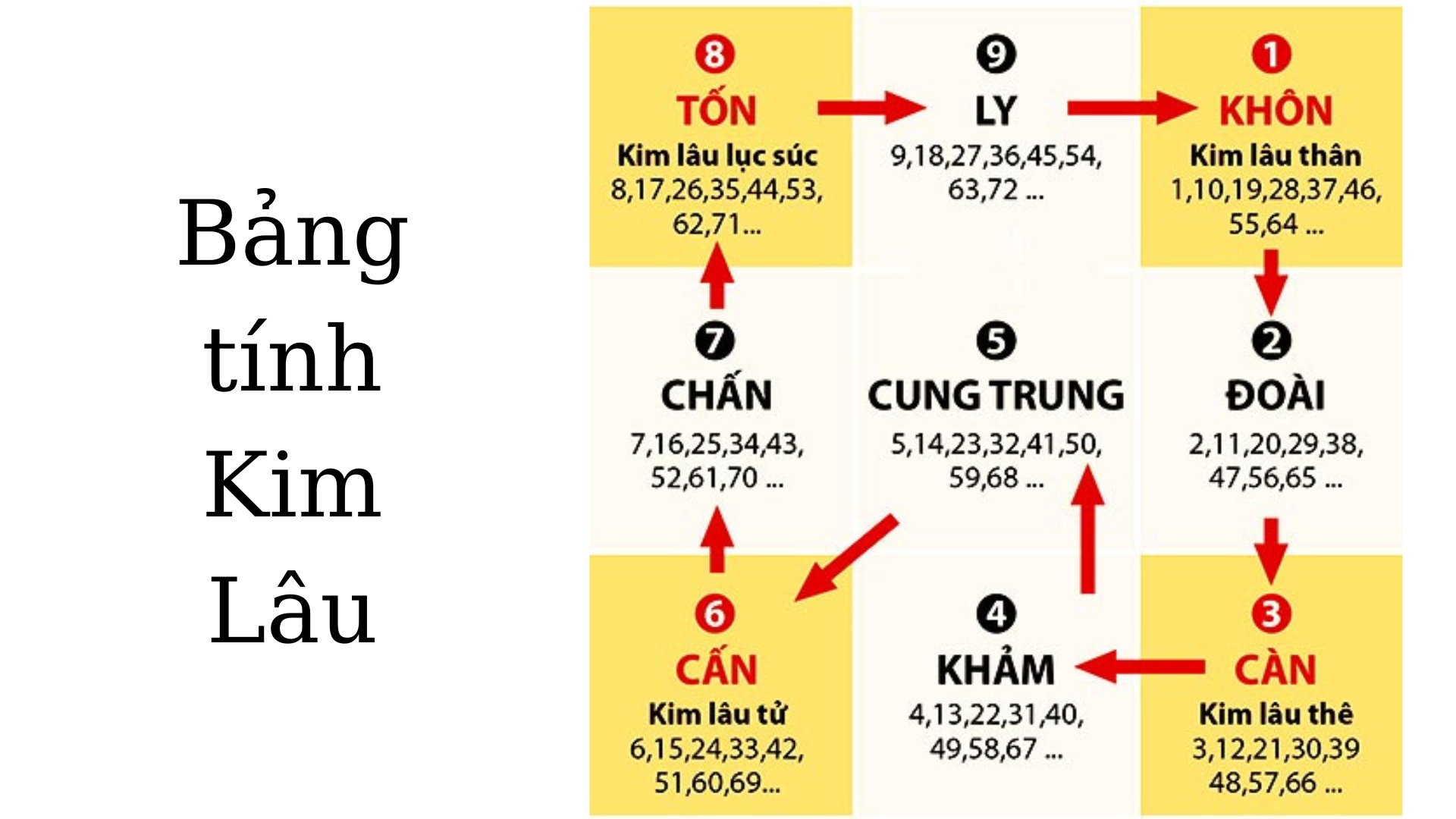 bao-nhieu-tuoi-lam-nha-dep-nhat-cach-tinh-tuoi-lam-nha-tot-nhat-onehousing-3