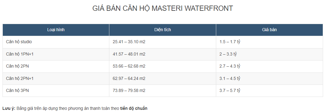 toa-h2-envy-phan-khu-hawaii-masteri-waterfront-co-gi-ma-duoc-menh-danh-la-tam-diem-gia-tri-song-moi-onehousing-6