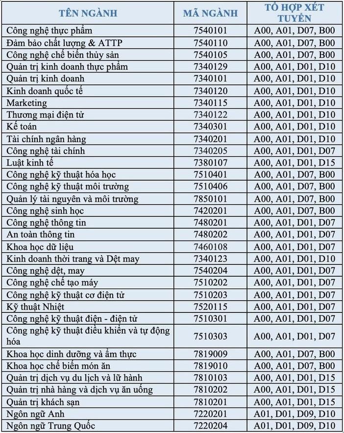 tren-8-trieu-co-the-thue-nhung-can-ho-chung-cu-nao-gan-truong-dai-hoc-cong-thuong-tphcm-quan-tan-phu-onehousing-3