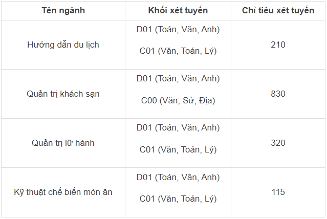 cap-nhat-moi-nhat-gia-thue-can-ho-1pn-gan-cao-dang-du-lich-sai-gon-quan-10-onehousing-2