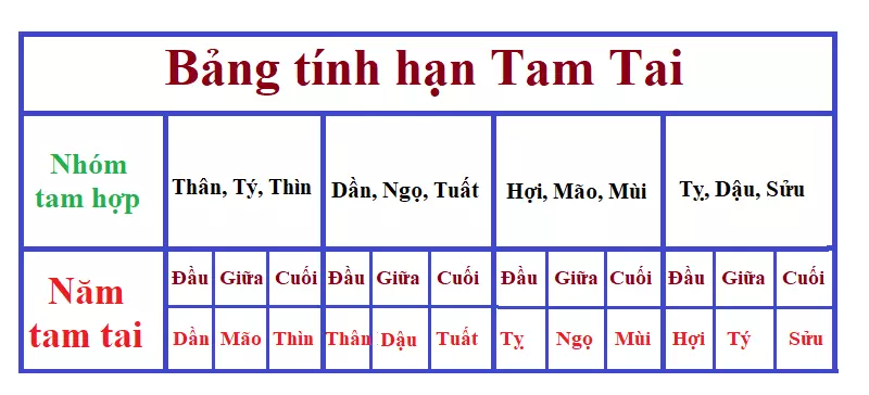 tuoi-tan-dau-xay-nha-nam-cuoi-2023-duoc-khong-nhung-thang-nao-tot-onehousing-3