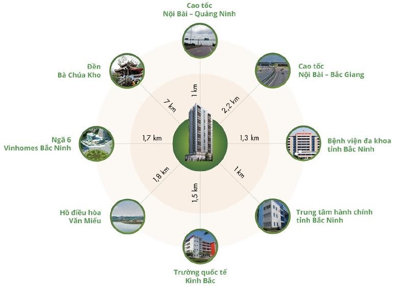 chung-cu-green-pearl-bac-ninh-dia-chi-chinh-xac-la-o-dau-onehousing-3