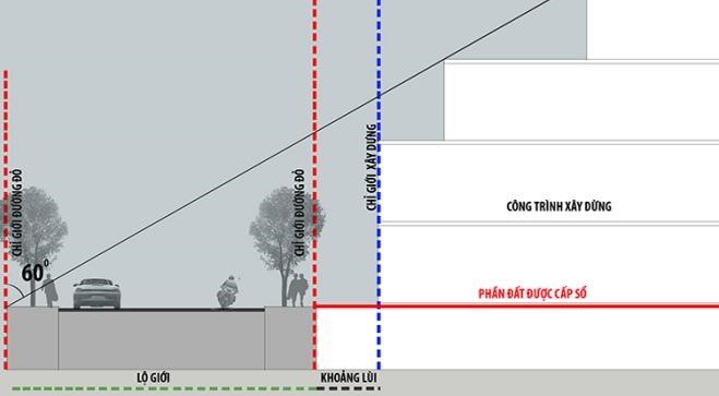 chi-gioi-xay-dung-la-gi-4-dieu-phai-biet-ve-chi-gioi-khi-xay-dung-onehousing-1