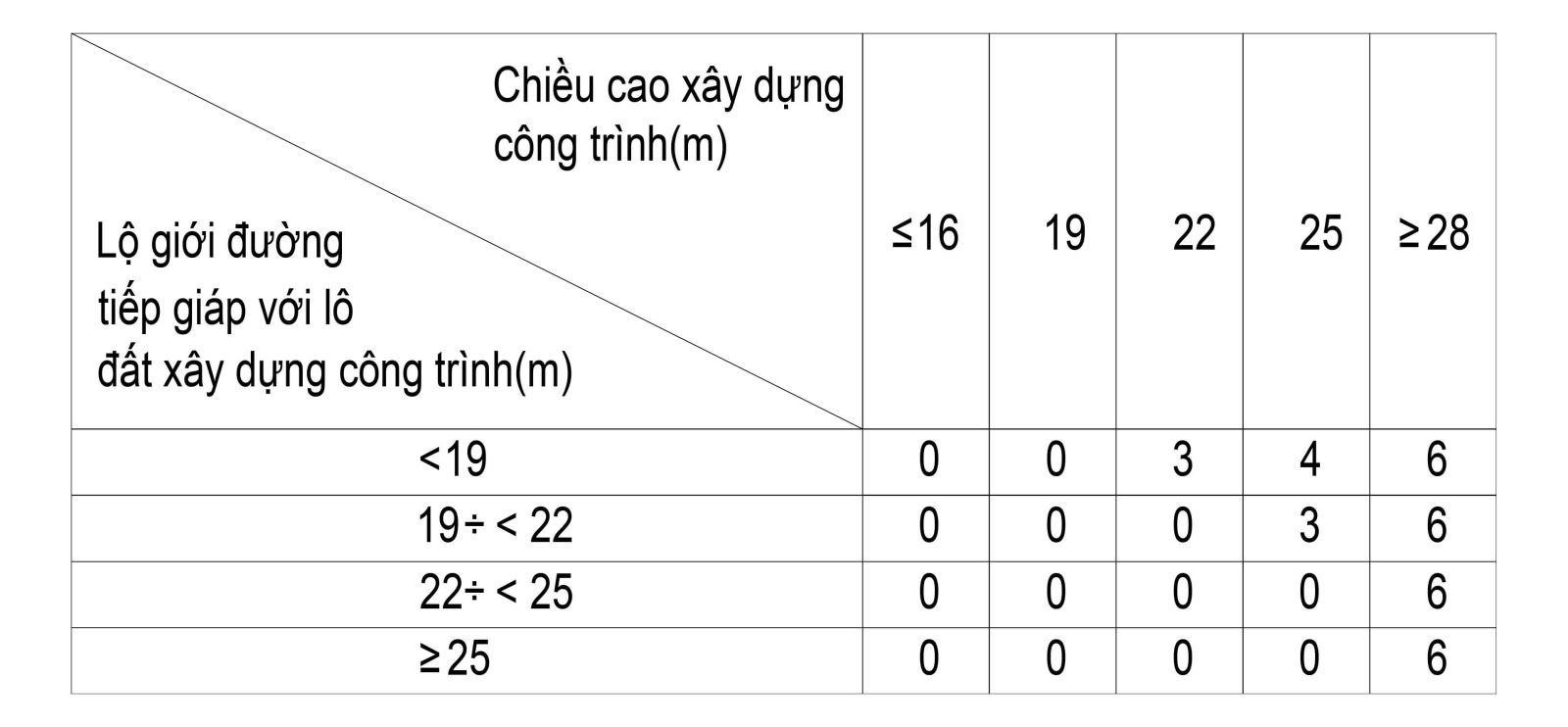 chi-gioi-xay-dung-la-gi-4-dieu-phai-biet-ve-chi-gioi-khi-xay-dung-onehousing-2