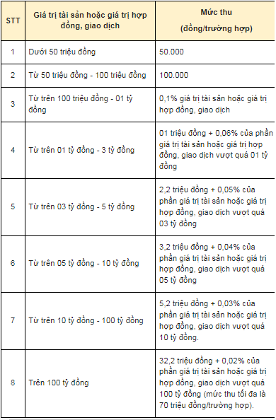 thu-tuc-khai-nhan-di-san-thua-ke-la-nha-dat-gom-nhung-buoc-nao-onehousing-3