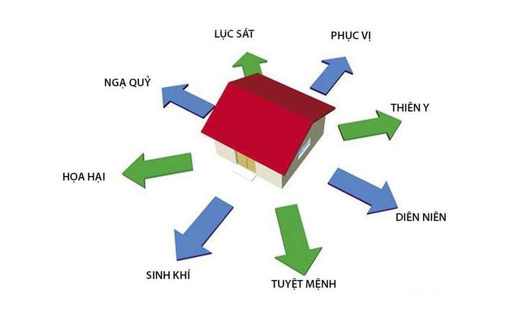 dong-tu-trach-la-gi-tay-tu-trach-la-gi-va-co-y-nghia-gi-trong-phong-thuy-nha-cua-n17t-onehousing-1