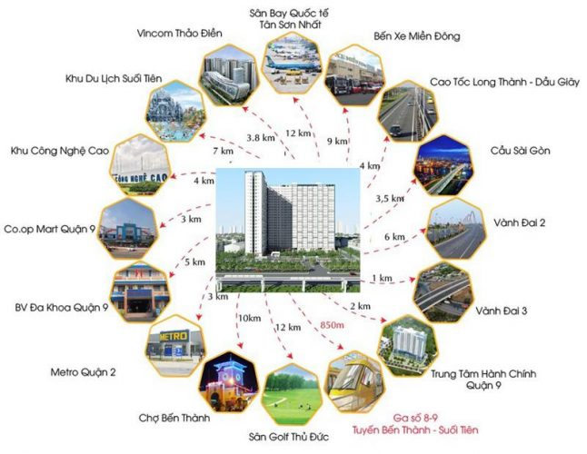chung-cu-saigon-gateway-dia-chi-chinh-xac-o-dau-tiem-nang-tu-vi-tri-onehousing-3