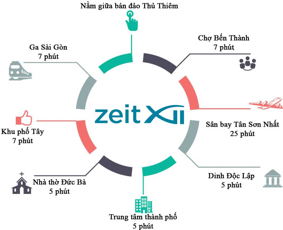 chung-cu-thu-thiem-ziet-river-tp-thu-duc-dia-chi-chinh-xac-o-dau-tiem-nang-tu-vi-tri-onehousing-1