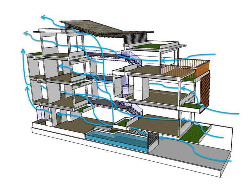 4-luu-y-khi-thiet-ke-khoang-thong-tang-cho-nha-pho-onehousing-1