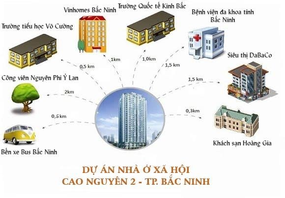 chung-cu-cao-nguyen-2-bac-ninh-dia-chi-chinh-xac-la-o-dau-onehousing-3