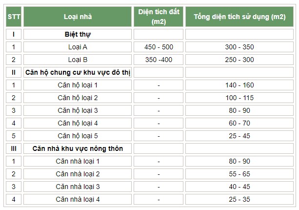 4-dieu-ban-can-biet-ve-nha-cong-vu-n17t-onehousing-1