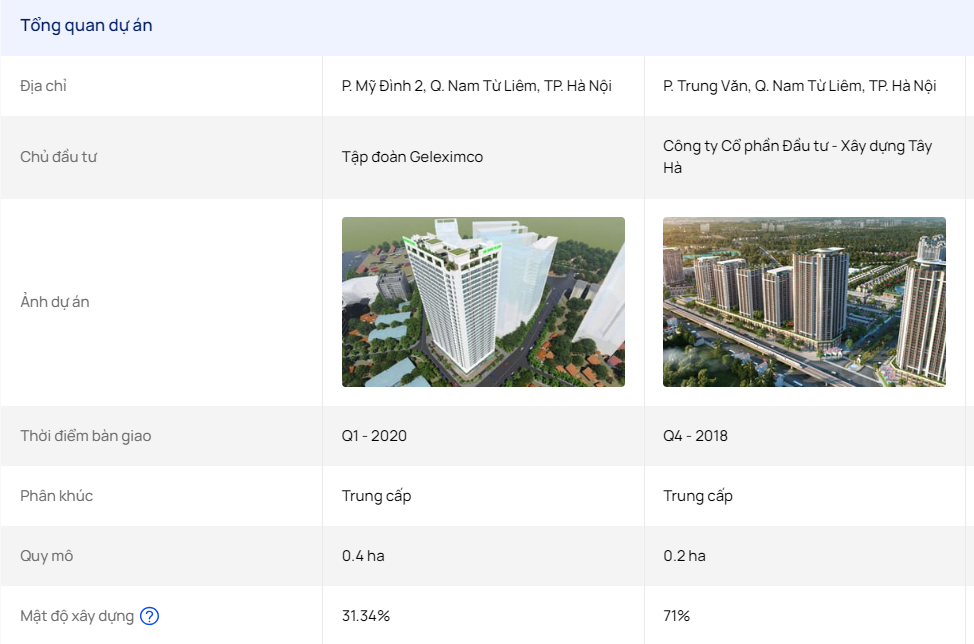 gia-ban-va-dien-tich-can-2pn-cua-an-binh-plaza-va-an-lac-phung-khoang-khac-nhau-the-nao-onehousing-4