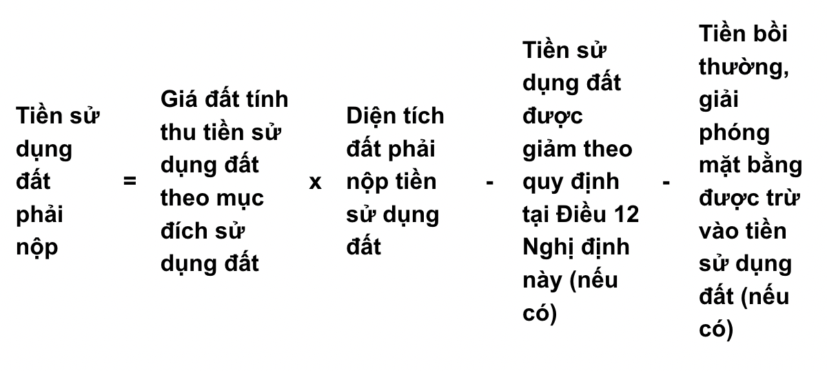 truong-hop-nao-nha-nuoc-giao-dat-co-thu-tien-su-dung-dat-onehousing-2