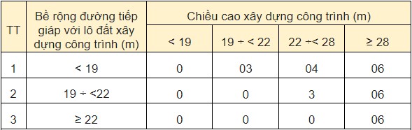 khoang-lui-xay-dung-la-gi-muc-phat-khi-vi-pham-ve-khoang-lui-nhu-the-nao-n17t-onehousing-1