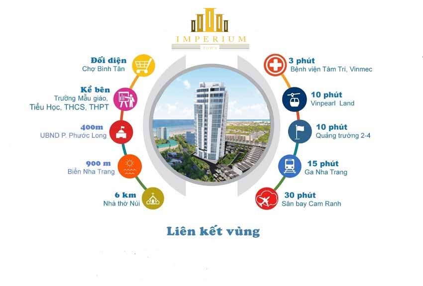 tong-quan-ve-can-ho-chung-cu-grand-mark-nha-trang-imperium-town-n17t-onehousing-1